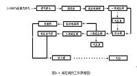 天然气汽车供气减压装置的设计