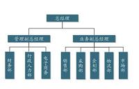 关于上海三盈国际物流公司销售部推广方面的问题调查报告（经济贸易专业毕业论文写作）