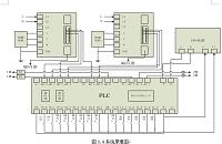 蓄电池盖自动涂胶机plc控制系统的设计