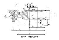 93TB23轴向柱塞泵设计