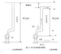 高层建筑PLC控制的恒压供水系统的设计