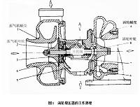 753336-2涡轮增压器压壳的铸造工艺及缺陷分析