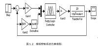 基于MATLAB仿真的模糊控制的设计