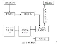 基于AT89C51单片机直流稳压电源的设计