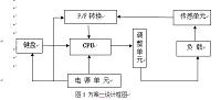 可编程恒功率（电压）控制器的设计