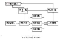 基于单片机的数字多用表设计