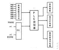 PLC在抢答器工程中的应用