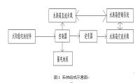 太阳能水族箱运行控制系统的设计