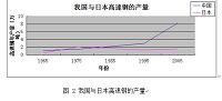 高速钢车刀的热处理