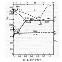 石油钻探机钻头的材料选择与热处理工艺