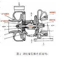 压气机壳的缺陷分析及其解决措施