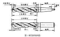 钻头材料及其热处理设计