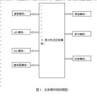 简易51单片机开发板设计