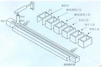 基于S7 200 PLC的喷漆流水线的控制系统设计