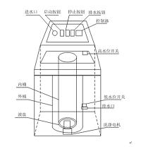 波轮式全自动洗衣机TB60-X506G PLC控制系统设计
