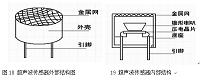 基于AT89C51单片机的超声波测距仪超声波仪的软硬件设计