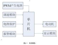 电动自行车控制器设计