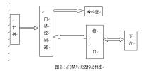 基于单片机的门禁系统设计