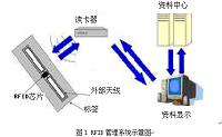 一种RFID技术的自行车防盗识别器的设计