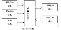 基于RFID技术的学生考勤机的设计