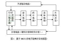 电子指南针的设计