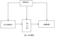 基于单片机及c语言的防盗报警系统设计与实现