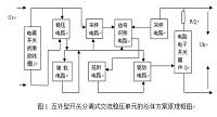 小容量补偿变压器及控制器的设计