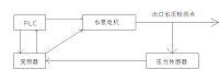 自动变频恒压供水控制系统的设计