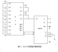 基于PLC控制变频器调速的刨床控制系统设计