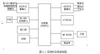 基于RFID的门禁系统的设计