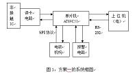 基于RIFD的门禁系统的设计与仿真