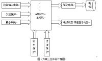 基于单片机的电动车控制器的设计