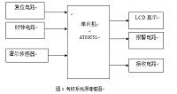 基于单片机为核心的公交车自动报站与考核系统的设计