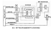 基于ST89C52单片机的函数发生器系统设计