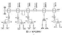 300MW发电厂1#发电机保护继电保护设计