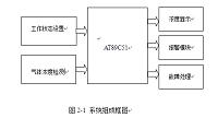 基于单片机的燃气报警器设计