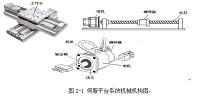 基于松下PLC的伺服平台控制系统设计