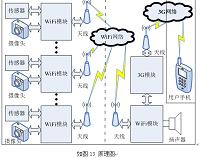 嵌入式linux智能家居状态移动控制系统设计