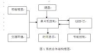 基于单片机控制的路灯节能系统设计