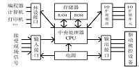 基于西门子S7-200plc的霓虹灯显示屏设计