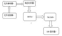 基于STC89C51单片机为核心生产流水线产品产量统计与显示系统的设计