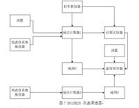 蔬菜大棚温度采集系统的设计