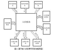 基于物联网技术的感知停车系统的设计