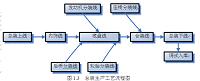 吉利汽车总装线设备维护管理分析