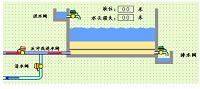 V型滤池的PLC控制设计