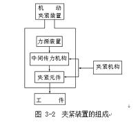 柴油机曲轴铣开档机床总体及夹具设计