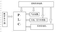 基于PLC控制的自动泊车系统设计