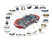 汽车轻量化设计的关键技术与发展前景的分析