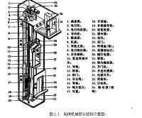 简谈plc交流双速电梯设计