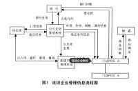 连锁企业物流配送策略的分析